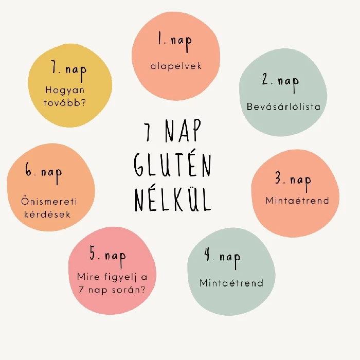 7 napos gluténmentes kihívás